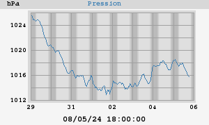 barometer