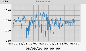 barometer